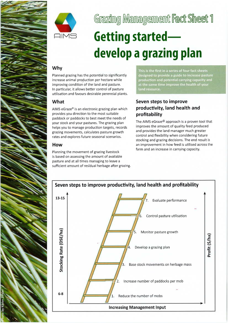 Grazing Management Fact Sheets Page1